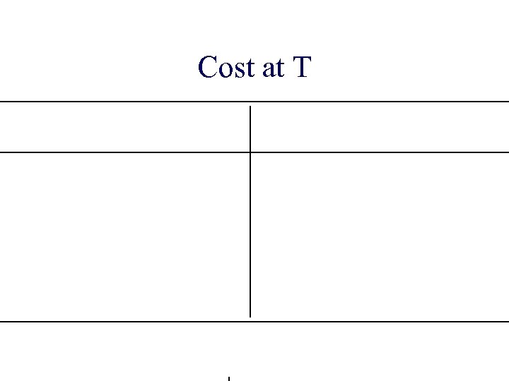 Cost at T 