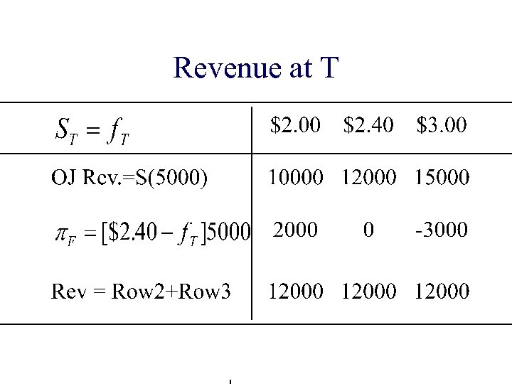 Revenue at T 