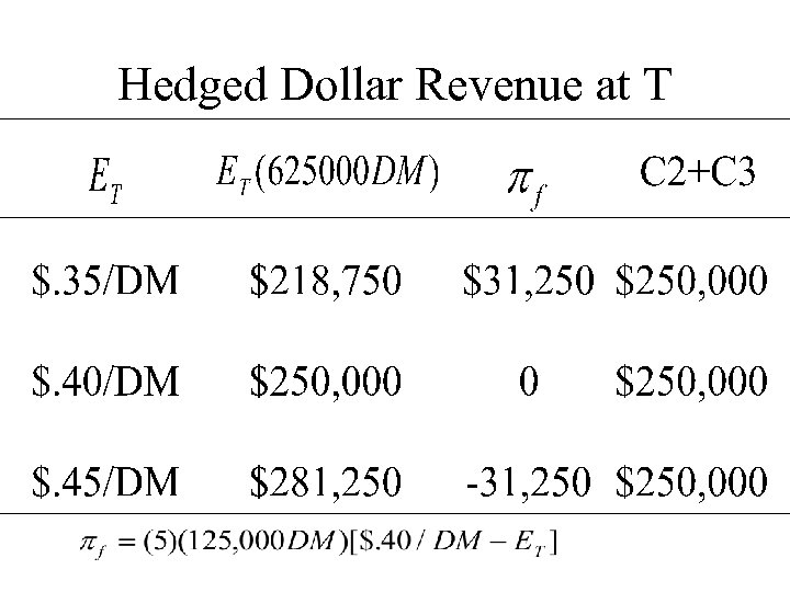 Hedged Dollar Revenue at T 