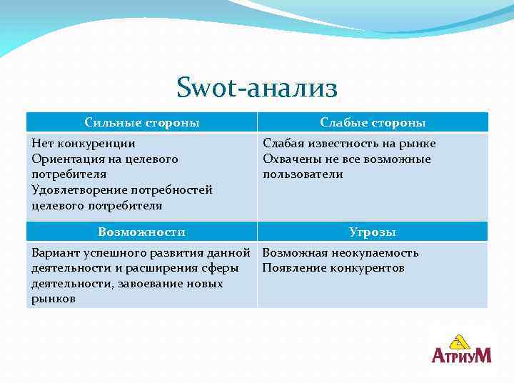 Swot-анализ Сильные стороны Нет конкуренции Ориентация на целевого потребителя Удовлетворение потребностей целевого потребителя Возможности