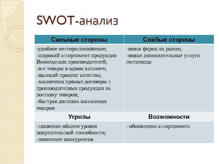 Сильные и слабые стороны компании тойота