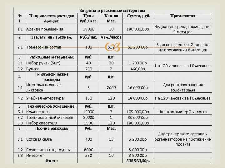 Аренда помещения расходы. Затраты на расходные материалы. Расчет затрат на расходные материалы. Расчет затрат на расходные материалы пример. Расходные материалы и хозяйственные расходы.