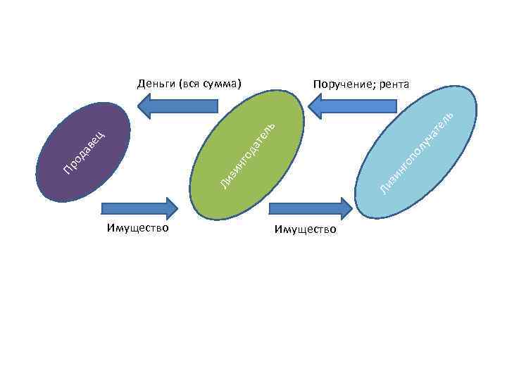 Аренза лизинг