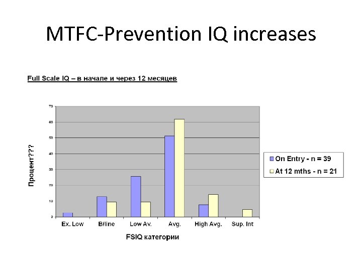 MTFC-Prevention IQ increases 
