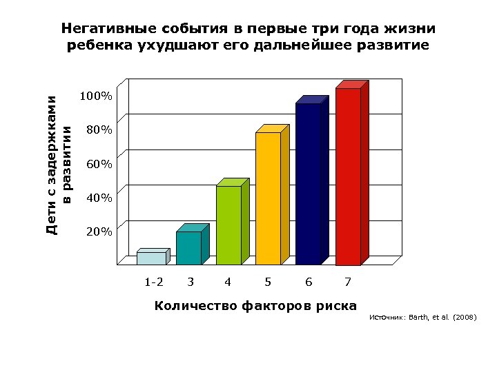 Дети с задержками в развитии Негативные события в первые три года жизни ребенка ухудшают