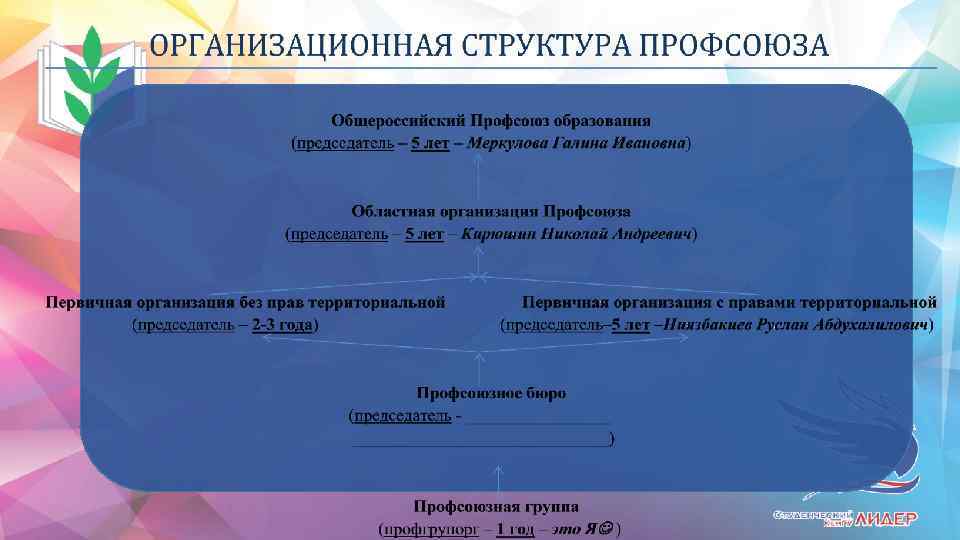 Устав профсоюза образец