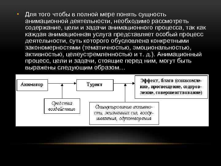  • Для того чтобы в полной мере понять сущность анимационной деятельности, необходимо рассмотреть