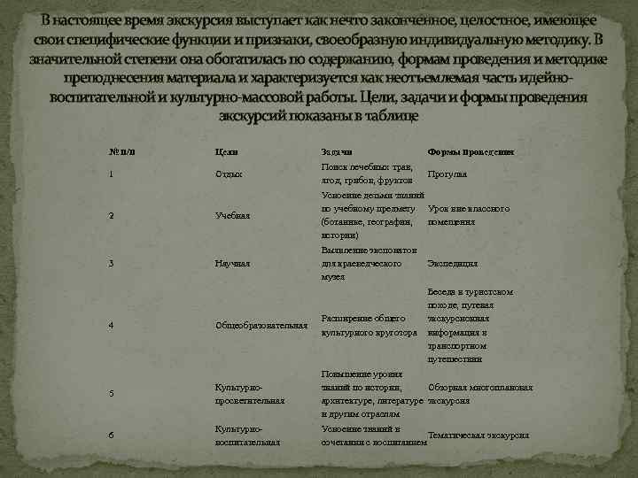 В настоящее время экскурсия выступает как нечто законченное, целостное, имеющее свои специфические функции и