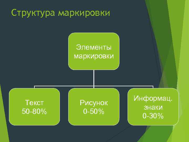 Маркировкой называют. Структура маркировки. Составные элементы маркировки. Структура маркировки товаров. Строение маркировки составов.