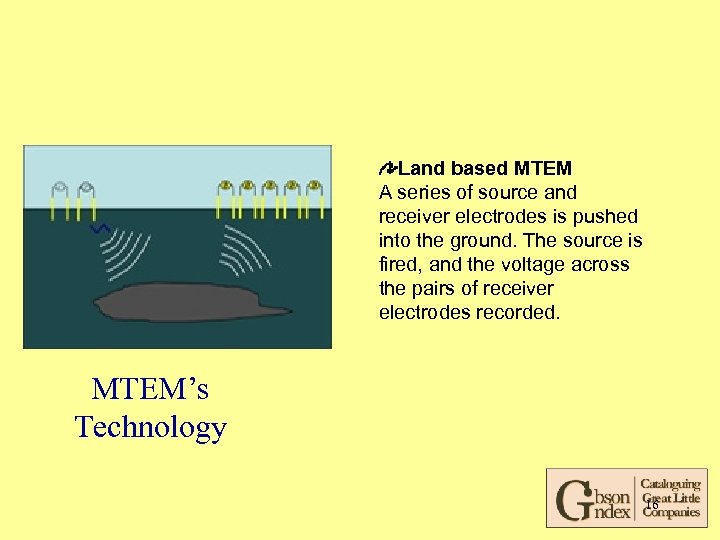 Land based MTEM A series of source and receiver electrodes is pushed into the