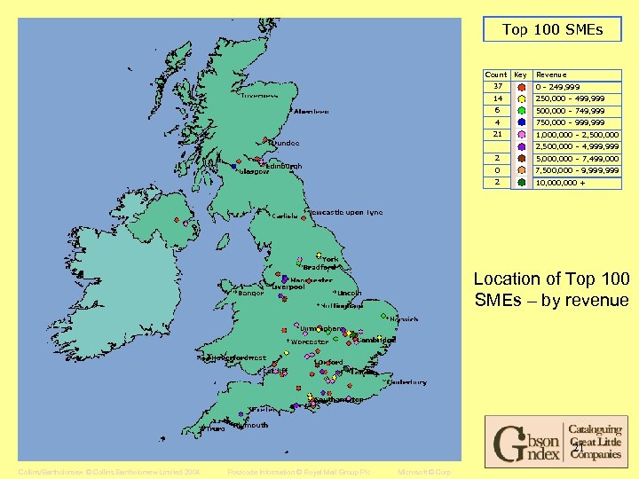 Top 100 SMEs Count Key Revenue 37 0 – 249, 999 14 250, 000