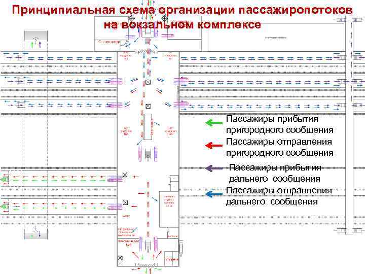 Схема движения пассажиров