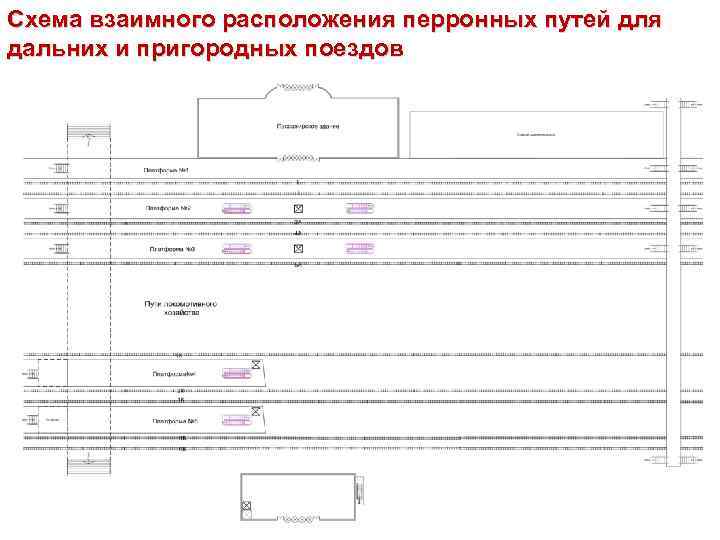 Схема взаимного расположения перронных путей для дальних и пригородных поездов 