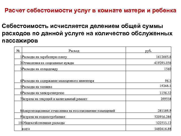 Расчет себестоимости услуг в комнате матери и ребенка Себестоимость исчисляется делением общей суммы расходов