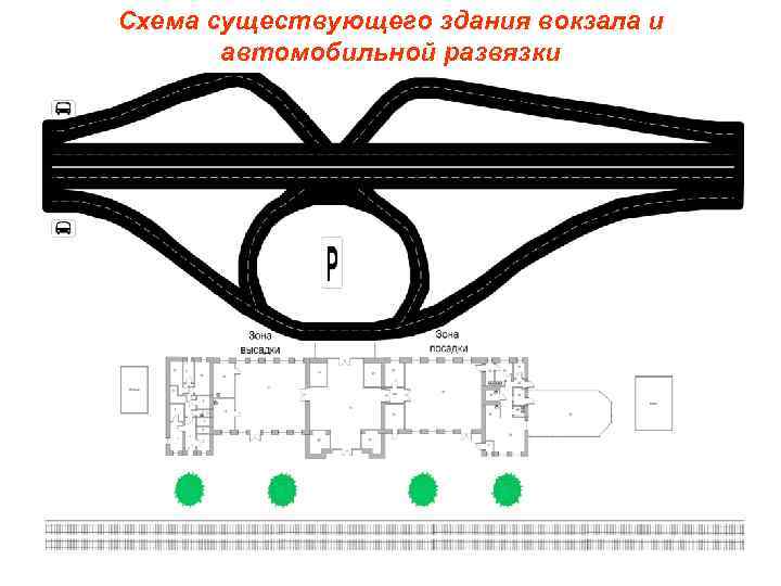 Схема существующего здания вокзала и автомобильной развязки 