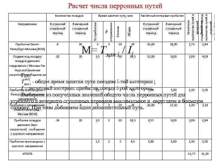 Общие показатели плана формирования поездов