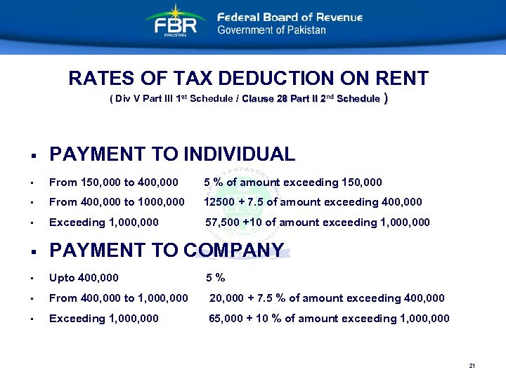 RATES OF TAX DEDUCTION ON RENT ( Div V Part III 1 st Schedule