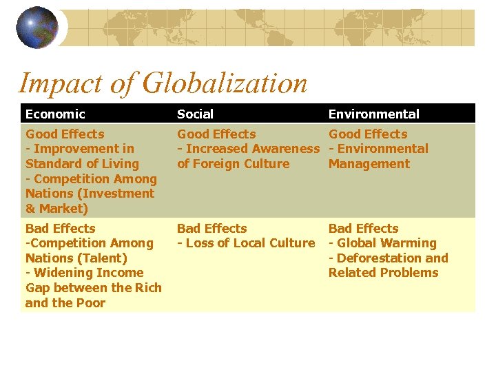 Impact of Globalization Economic Social Environmental Good Effects - Improvement in Standard of Living