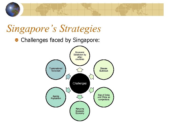 Singapore’s Strategies Challenges faced by Singapore: Economic Slowdown by other countries Transnational Terrorism Disease