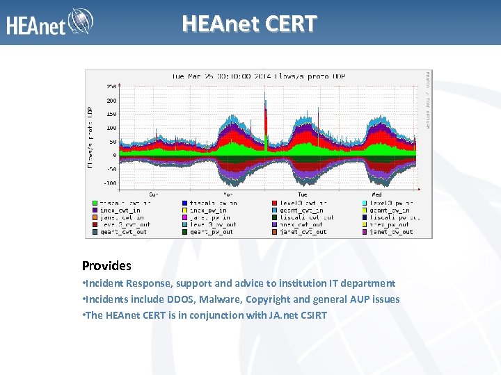 HEAnet CERT Provides • Incident Response, support and advice to institution IT department •