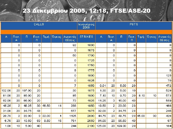 23 Δεκεμβρίου 2005, 12: 18, FTSE/ASE-20 