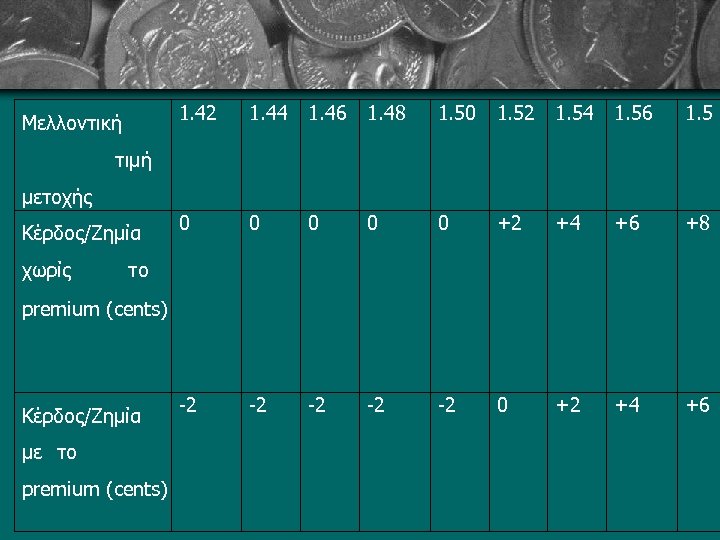 1. 42 Μελλοντική 1. 44 1. 46 1. 48 1. 50 1. 52 1.