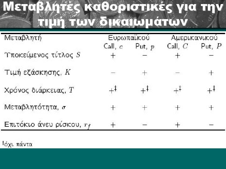 Μεταβλητές καθοριστικές για την τιμή των δικαιωμάτων 