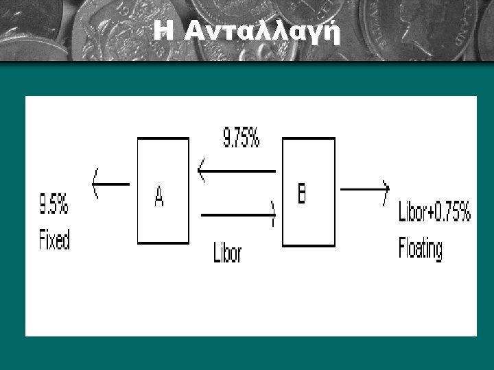 Η Ανταλλαγή 