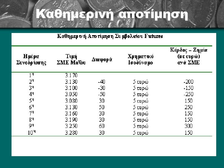 Καθημερινή αποτίμηση 