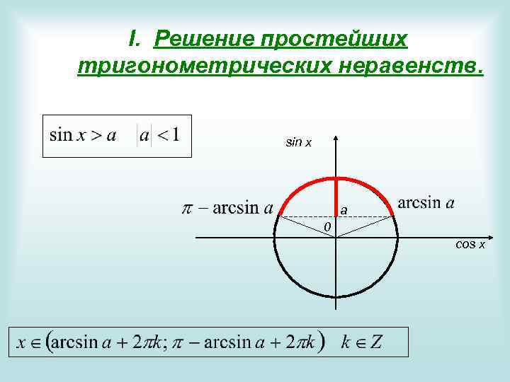 I. Решение простейших тригонометрических неравенств. sin x a 0 cos x 