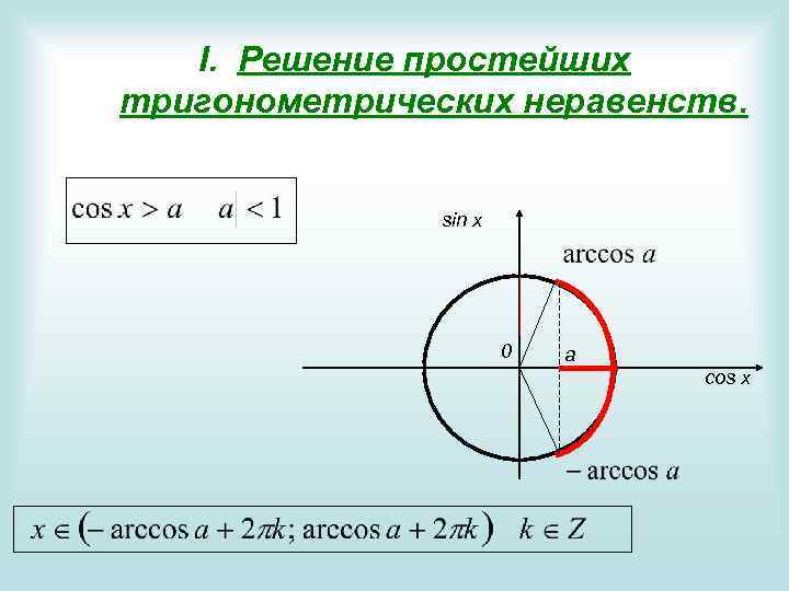 I. Решение простейших тригонометрических неравенств. sin x 0 a cos x 