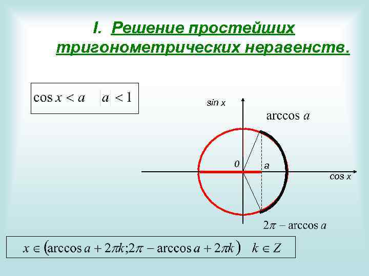 I. Решение простейших тригонометрических неравенств. sin x 0 a cos x 