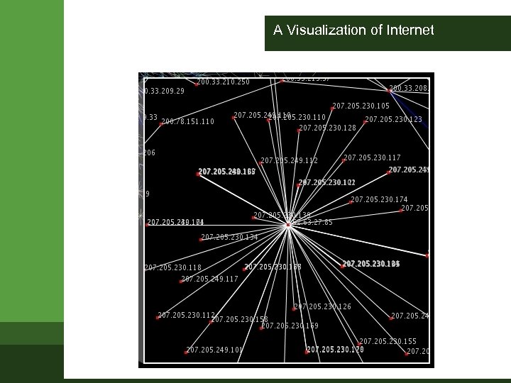 A Visualization of Internet 