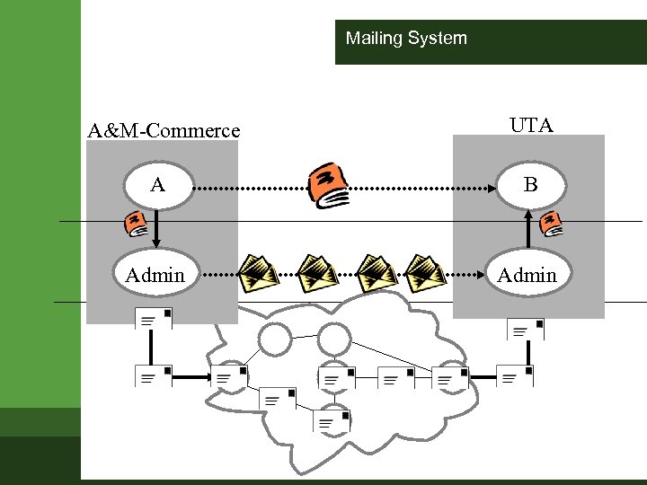 Mailing System A&M-Commerce UTA A B Admin 