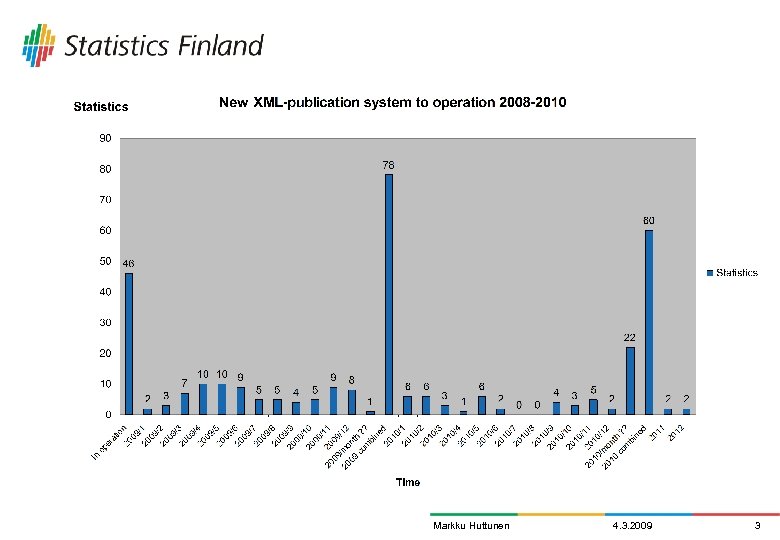 Markku Huttunen 4. 3. 2009 3 