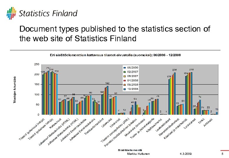Document types published to the statistics section of the web site of Statistics Finland
