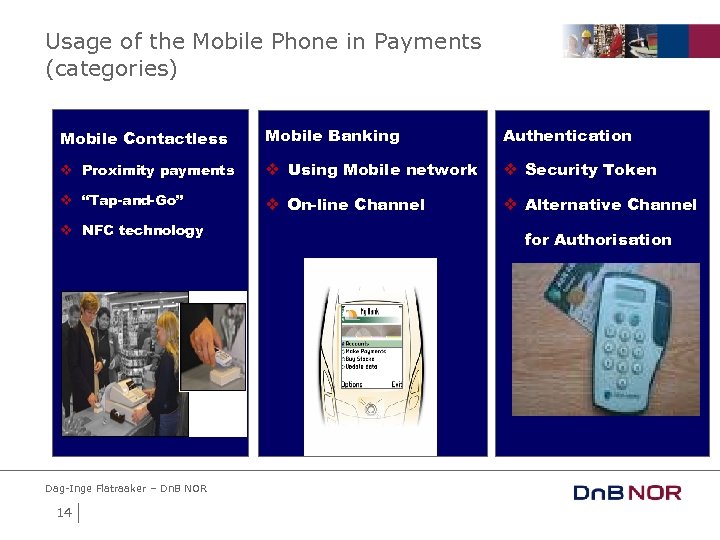 Usage of the Mobile Phone in Payments (categories) Mobile Contactless Mobile Banking Authentication v