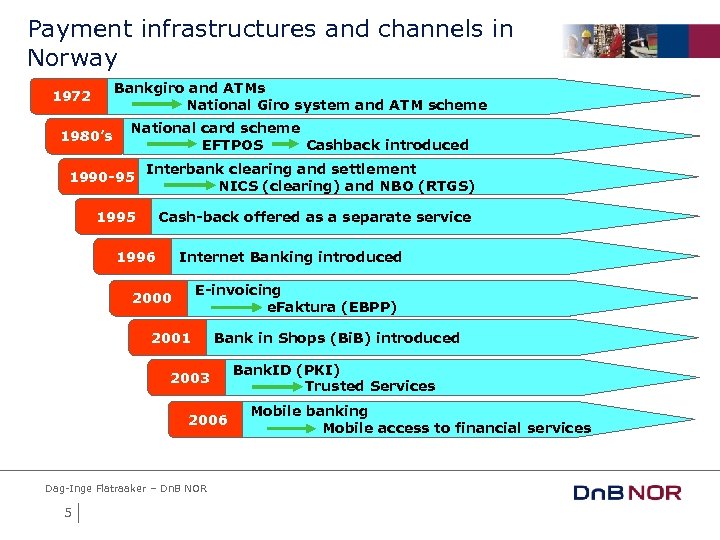 Payment infrastructures and channels in Norway Bankgiro and ATMs National Giro system and ATM