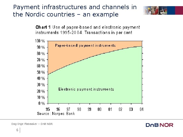 Payment infrastructures and channels in the Nordic countries – an example Dag-Inge Flatraaker –