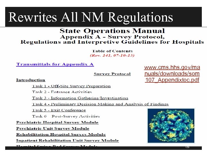 Rewrites All NM Regulations www. cms. hhs. gov/ma nuals/downloads/som 107_Appendixtoc. pdf 159 
