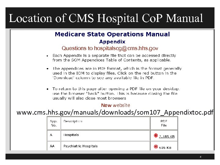 Location of CMS Hospital Co. P Manual Questions to hospitalscg@cms. hhs. gov New website
