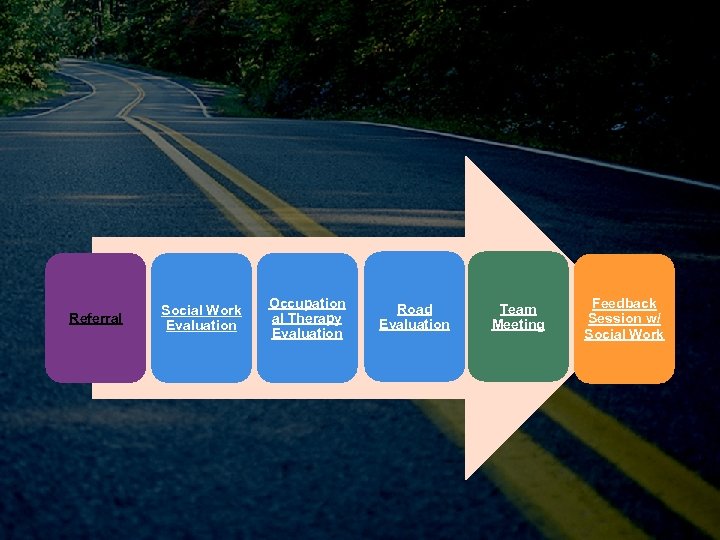 Referral Social Work Evaluation Occupation al Therapy Evaluation Road Evaluation Team Meeting Feedback Session