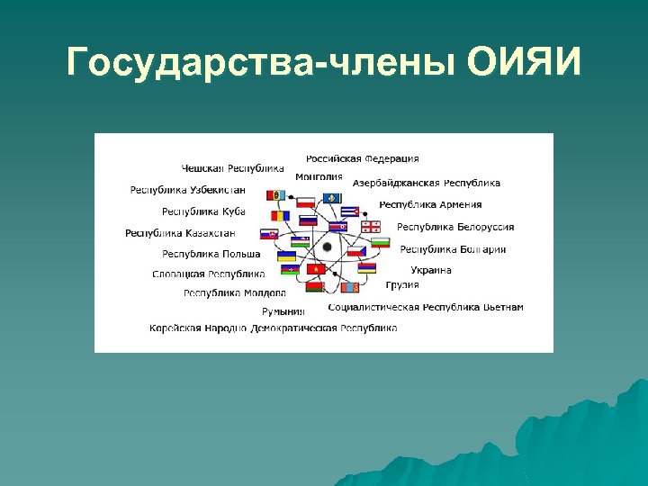 Государства-члены ОИЯИ 
