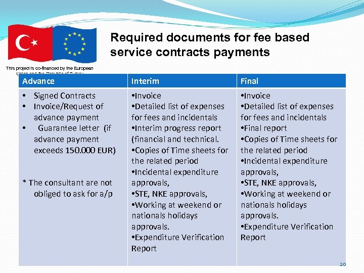Required documents for fee based service contracts payments This project is co-financed by the
