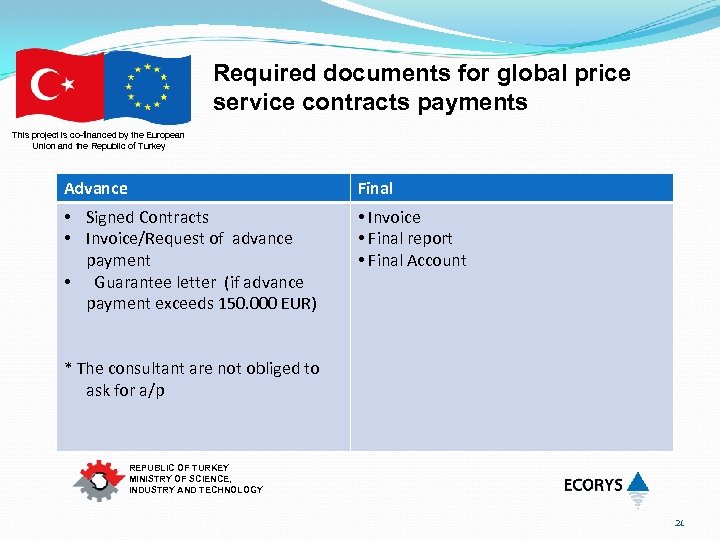 Required documents for global price service contracts payments This project is co-financed by the