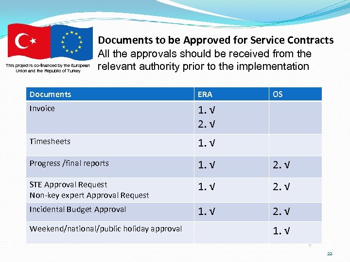 Documents to be Approved for Service Contracts This project is co-financed by the European