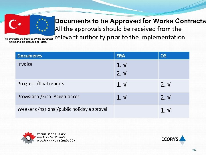 This project is co-financed by the European Union and the Republic of Turkey Documents