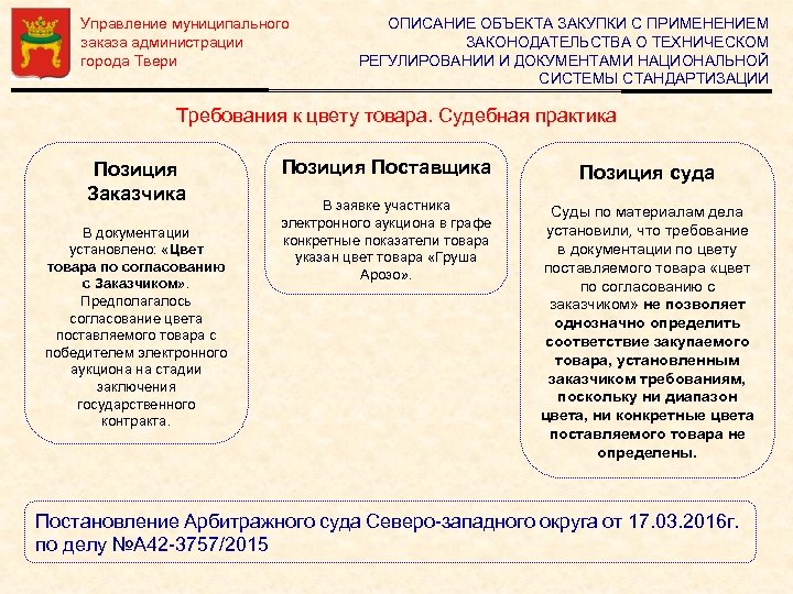 Управление муниципального заказа администрации города Твери ОПИСАНИЕ ОБЪЕКТА ЗАКУПКИ С ПРИМЕНЕНИЕМ ЗАКОНОДАТЕЛЬСТВА О ТЕХНИЧЕСКОМ
