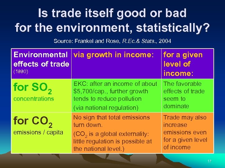 Is trade itself good or bad for the environment, statistically? Source: Frankel and Rose,