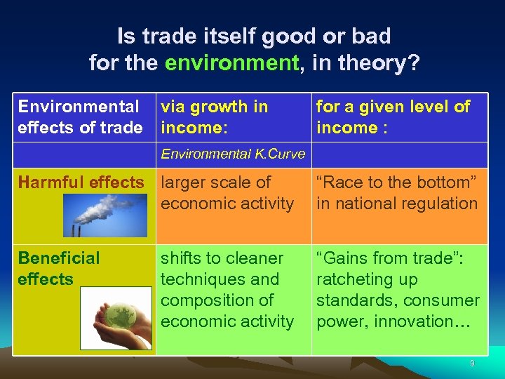 Is trade itself good or bad for the environment, in theory? Environmental via growth